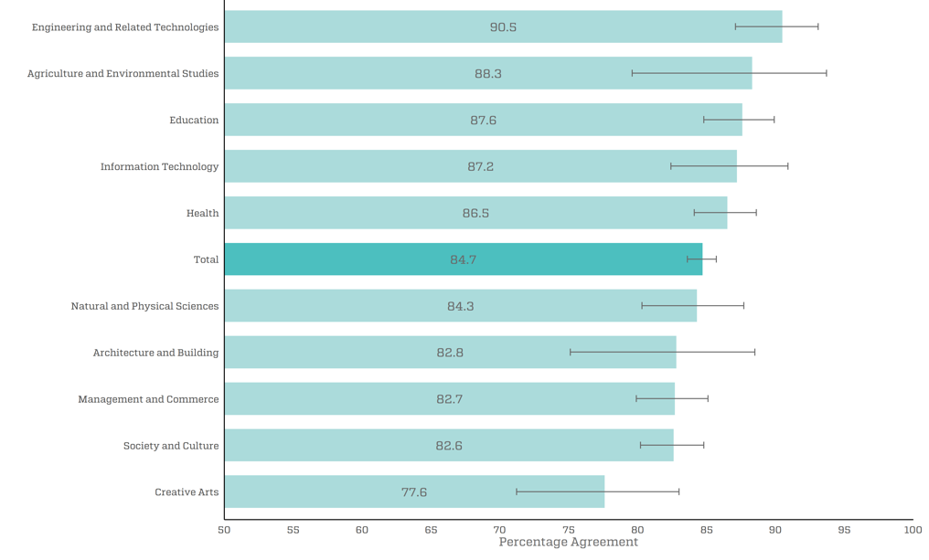ESS figure employer overall satisfaction by broad field of education 2020