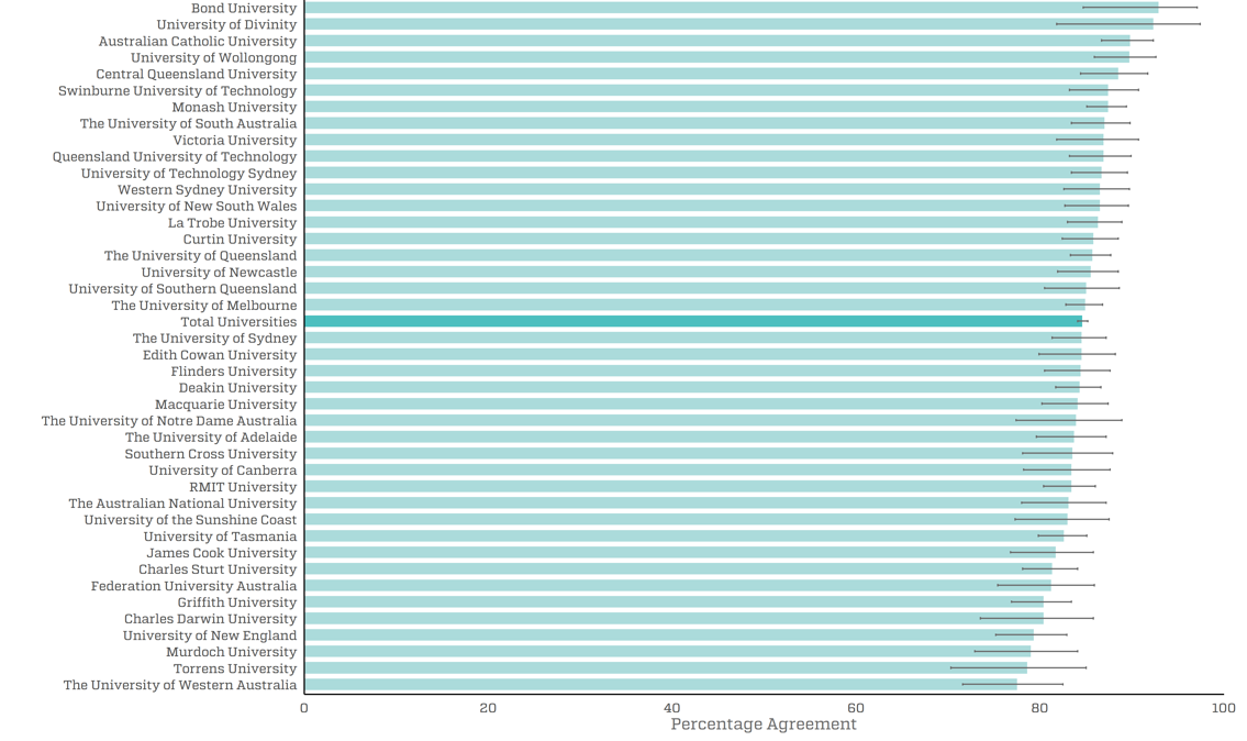 ESS figure of employer overall satisfaction by institution, 2018 to 2020 